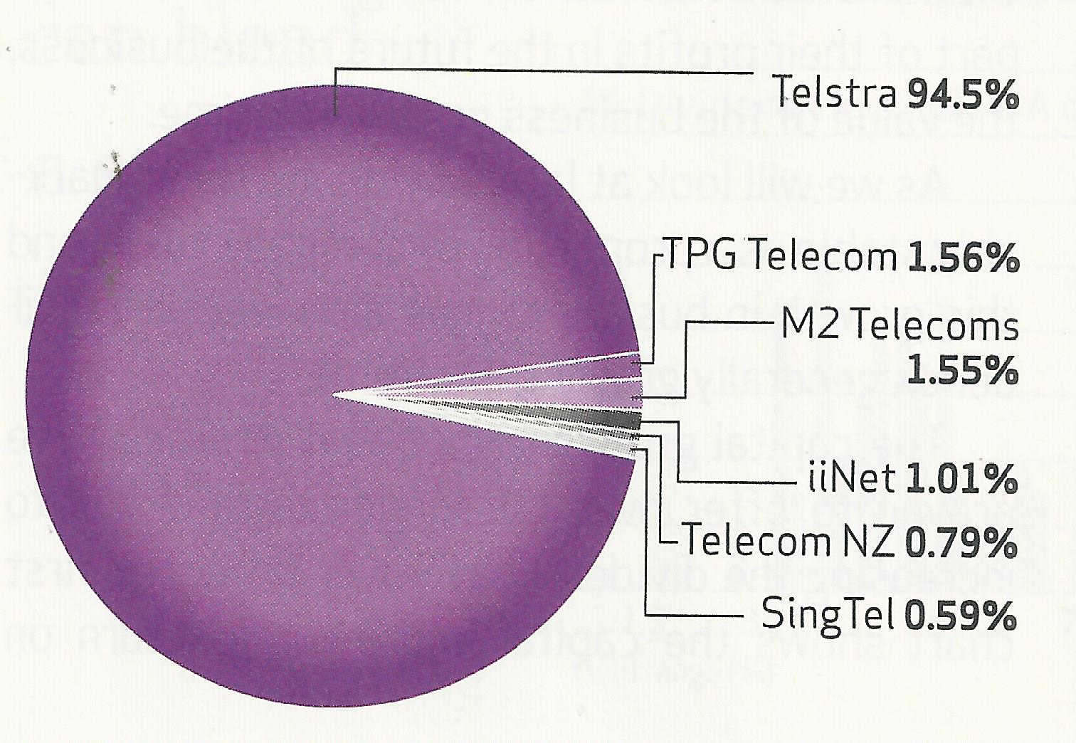 telecom nz shares asx